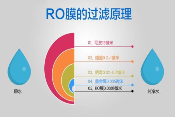 RO膜脱盐水阻垢剂BT0110适用于各品牌膜的脱盐制水应用